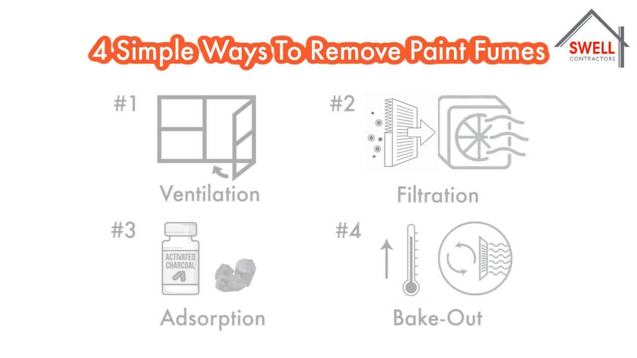 Paint Fumes Guide: Volatile Organic Compounds - Swell Contractors